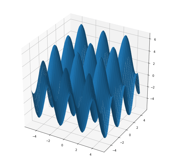 lecture 9 - data visualization with matplotlib —... MCMC: Ice Crystals and the Posterior Distribution – Data With A Smile :)