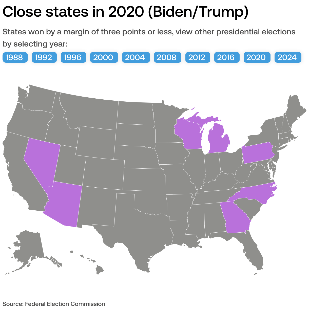 What Are The Current Swing States And How Have They Changed Over Time Full 