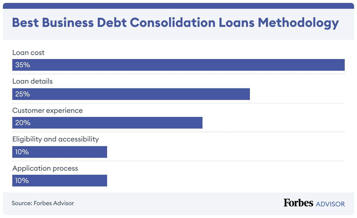 Business loans rating methodology 2024