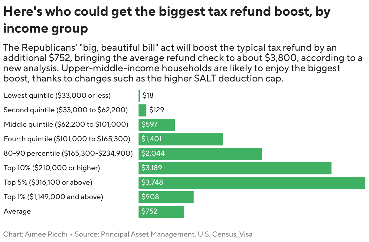 The “K-shaped” economy will affect your 2026 tax refund. Here’s how.