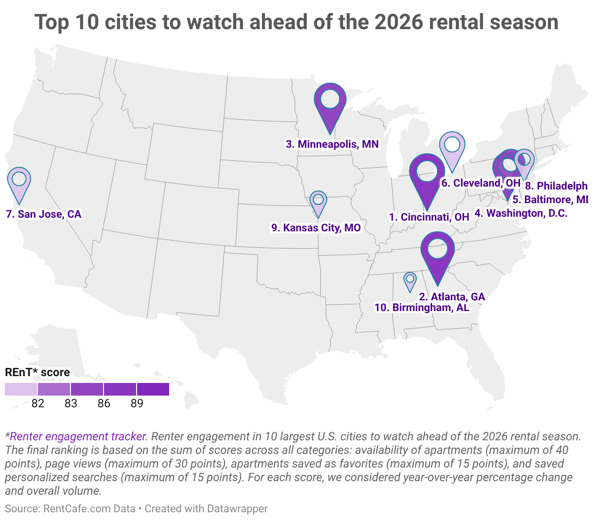 Top Trending Cities To Watch Ahead Of The 2026 Rental Season Full 