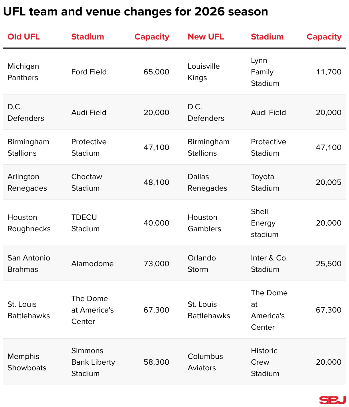 Ufl Teams 2026 Full 