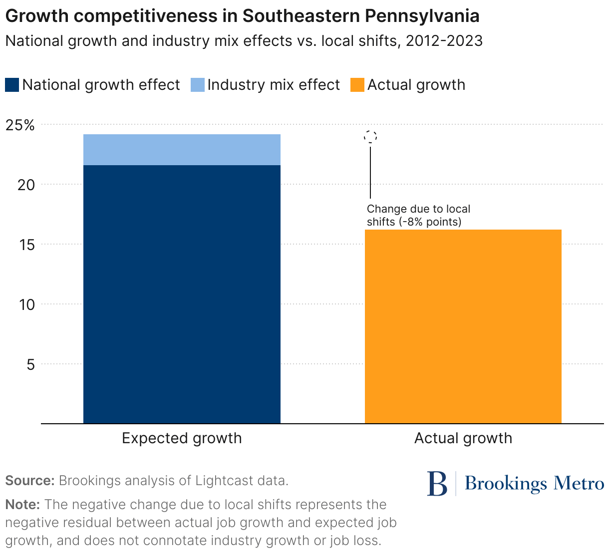 Market Assessment For Growing Opportunity Full 