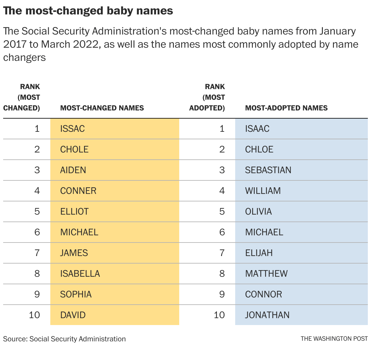 These are the most regretted baby names according to parents funny