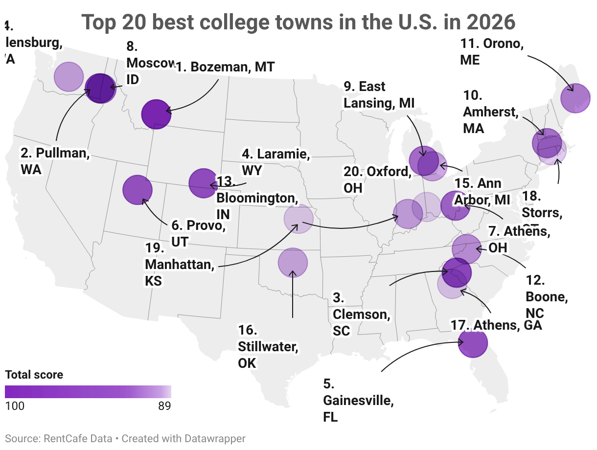 These Are The Best College Town In The U S In 2026 Full 
