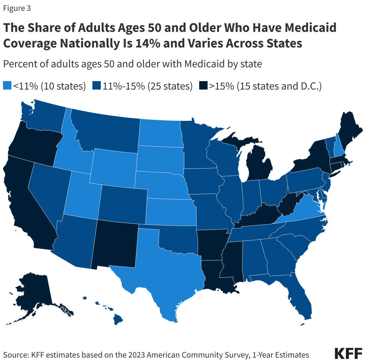 The Share of Adults Ages 50 and Older Who Have Medicaid Coverage Nationally Is 14% and Varies Across States data⁤ chart