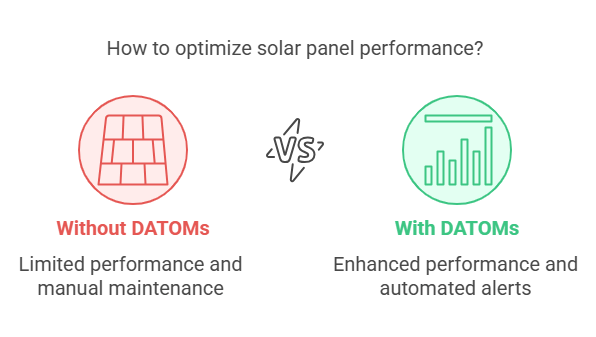 optimize solar panel performance
