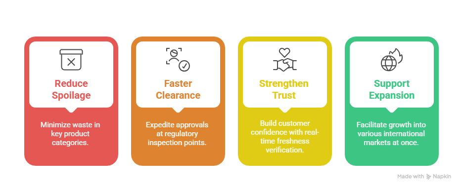 Why This Matters for the Middle East Market