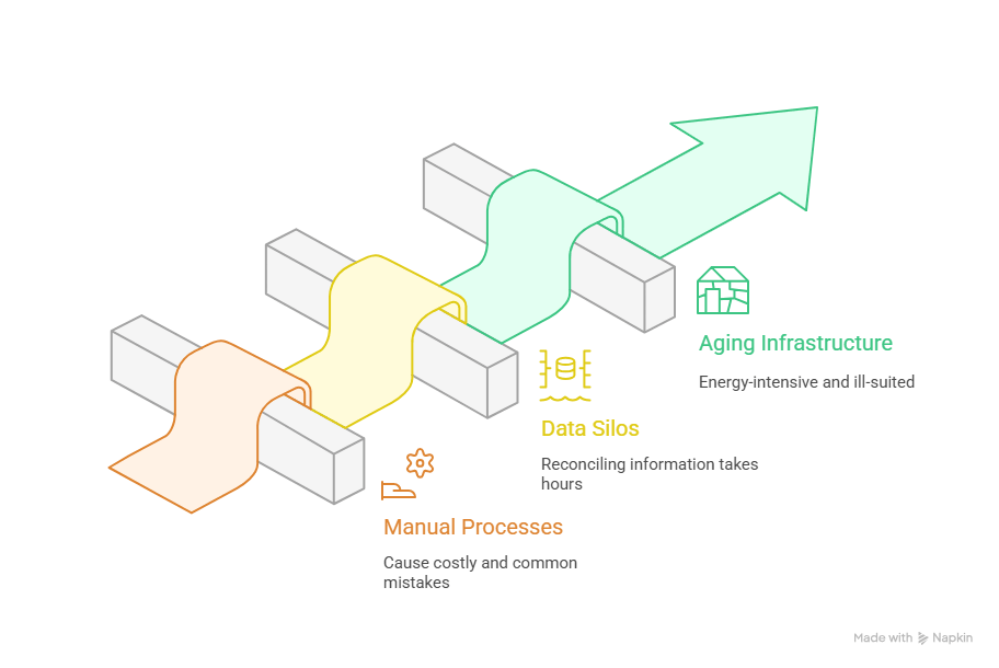 Cold Chain Challenges Hinder Growth