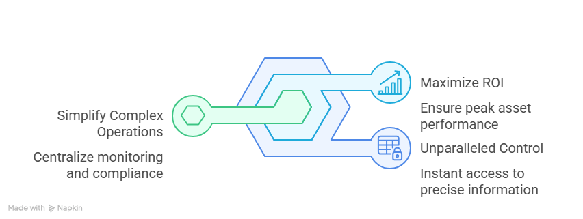 Why DATOMS Because We Track What Matters Most