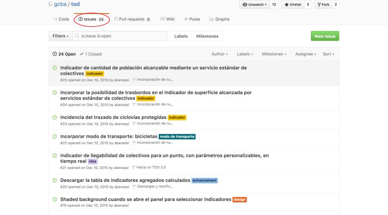 Github Datosgobar Taller Github 101 Taller Interno De Introducci N - Download High Quality Mountain Texture | HD