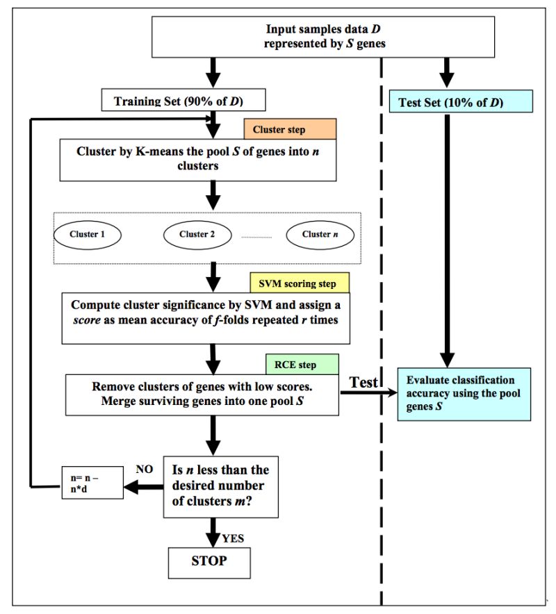 Github Kevjin Rce Research Rce - Professional Abstract Art - Ultra HD