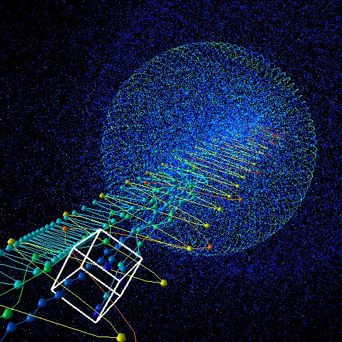 Partview Particle Visualization