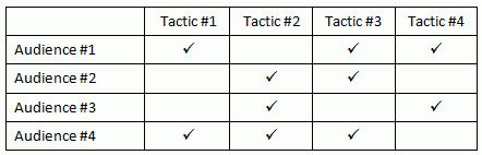 Tactics vs audiences