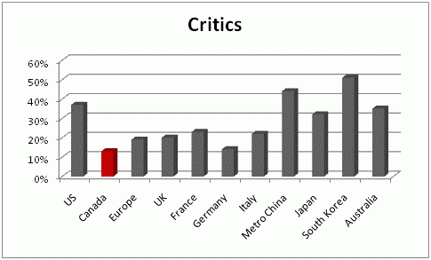 critics