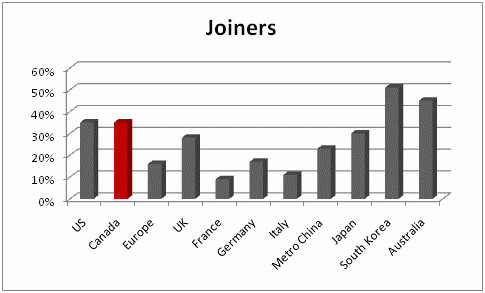 joiners