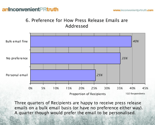 Preference for how press release emails are addressed