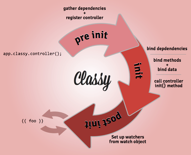Github Davej Classy Plugins An Example Angular Classy Plugin With - Gorgeous Vintage Picture - 8K