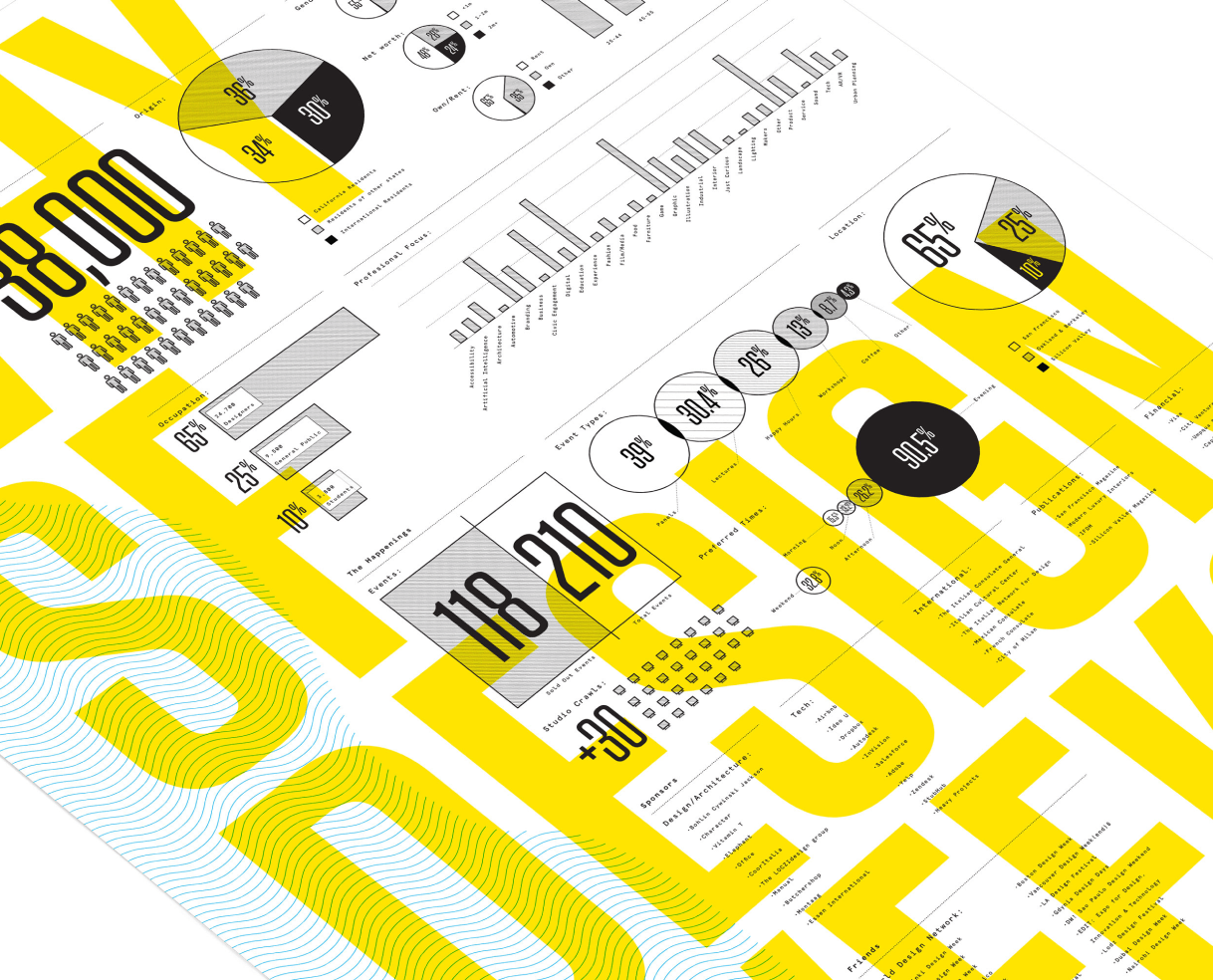 ProjectPage-SFDesignWeekThumbnail