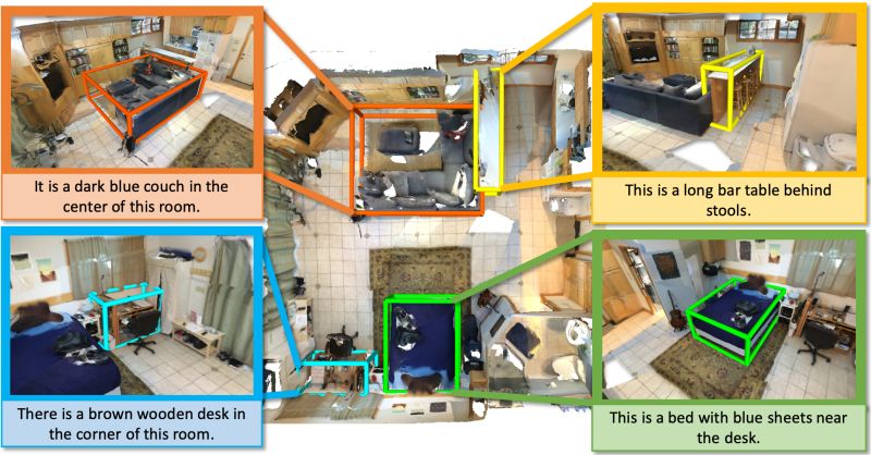 Github Alperkesen 3d Visual Grounding Improve Scanrefer Architecture - Mountain Images - Perfect Full HD Collection
