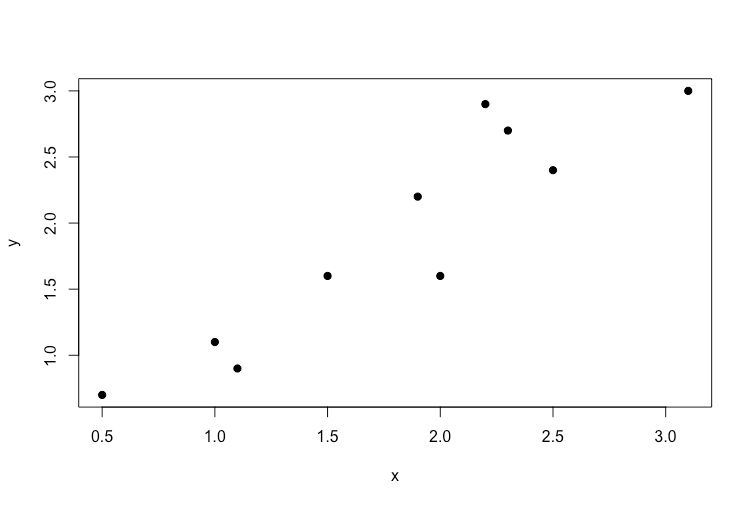 Principal Components Regression In R Step By Step - Nature Background Collection - Mobile Quality