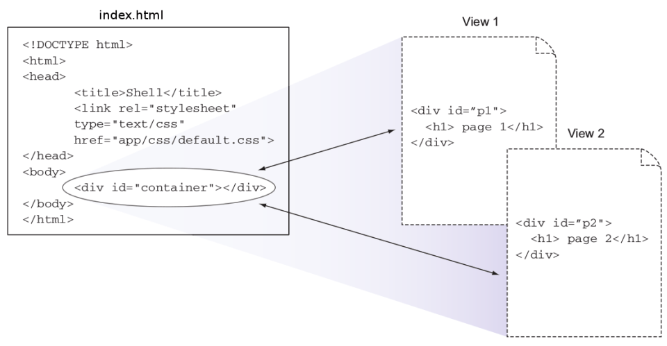 Python On Pages The Role of Python in Single-Page Applications – davgibbs