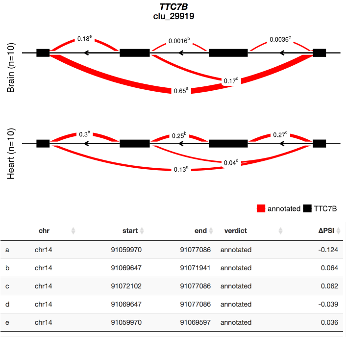 Leafcutter Cluster Py Error While Executing Issue 153 - Download Creative Gradient Wallpaper | High Resolution