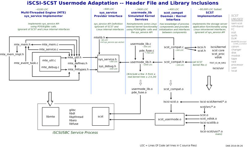Github Scst Project Scst Scst Is A Scsi Target Software Stack That - Premium Space Picture Gallery - Desktop