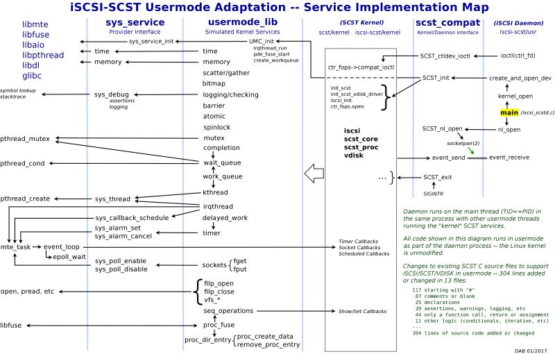 Github Davidbutterfield Scst Usermode Adaptation Adaptation Of Iscsi - Classic Sunset Illustration - 4K