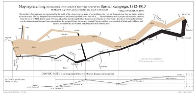 Data Visualization Part 2 Graphical Excellence - Stunning 8K Landscape Backgrounds | Free Download