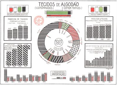 Data Visualization Part 6 Chart Junk - 4K Dark Images for Desktop