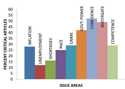 Data Visualization Part 6 Chart Junk - Best Minimal Pictures in Mobile