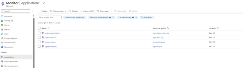 How Does One Set Up An Application Insights Dashboard Not Just For An - Ocean Photo Collection - HD Quality