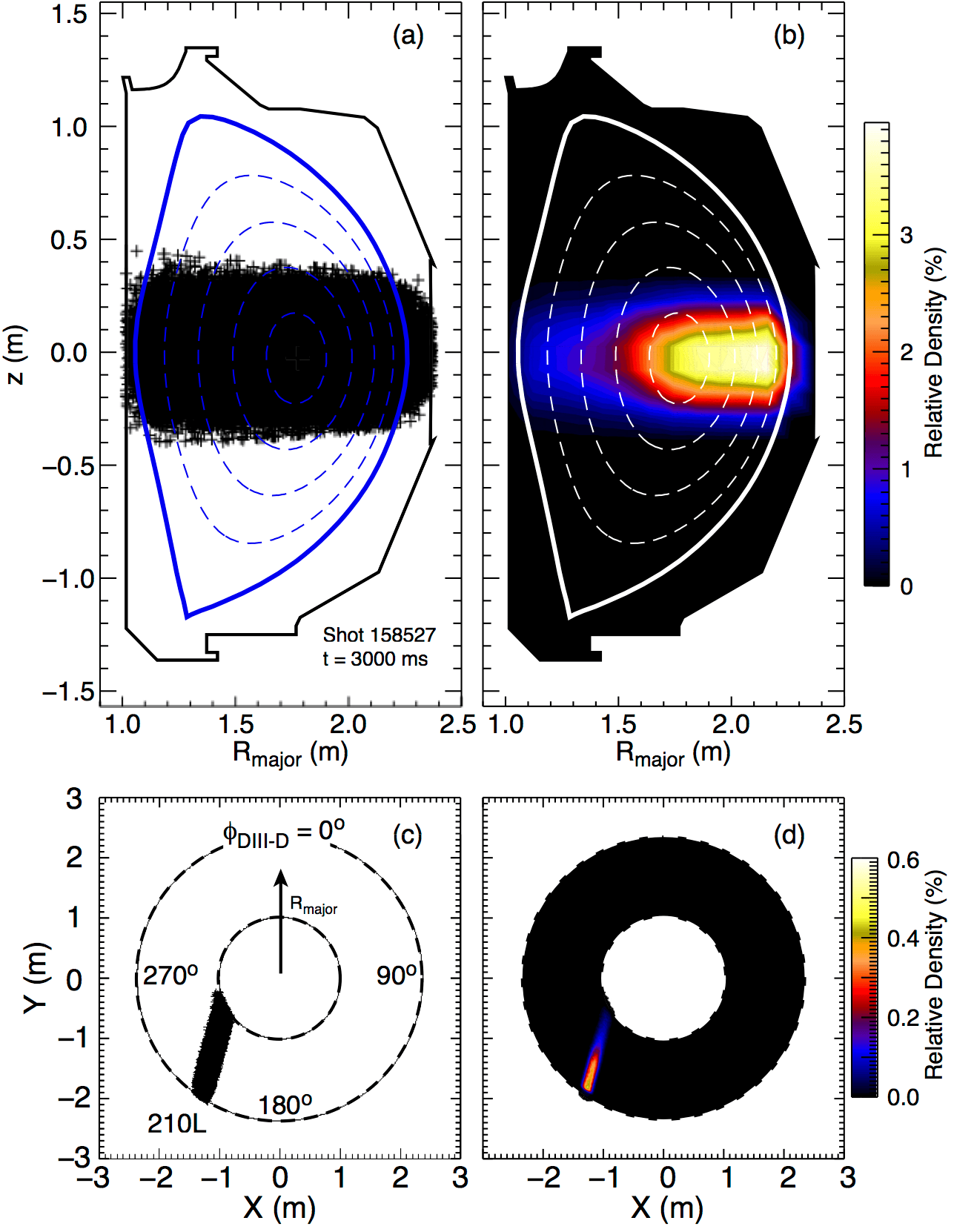 Consideration of neutral beam prompt loss in the design of a tokamak ...