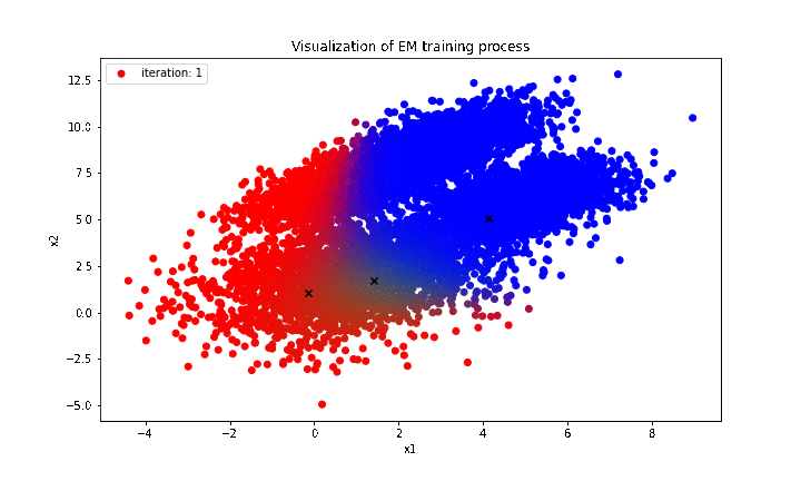 Github Go2chayan Gmm_using_em A Demo Of Gaussian Mixture Model Using - Creative 8K Geometric Backgrounds | Free Download