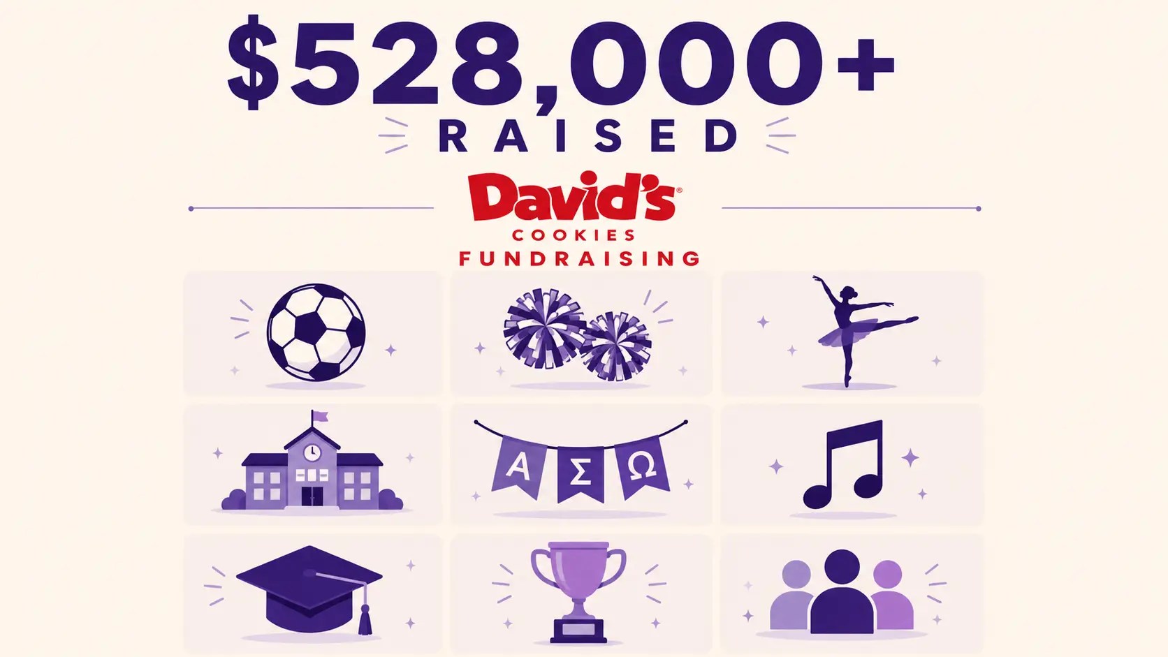 How much profit does a cookie fundraiser make?
