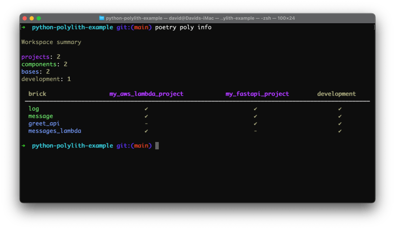 Github Rexgreenway Polylatlib Python Library Providing The - Mountain Wallpapers - Perfect HD Collection