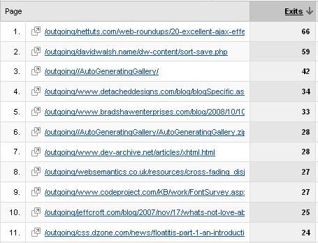 Utilizzo di mootools per istruire Google Analytics per tenere traccia dei collegamenti in uscita