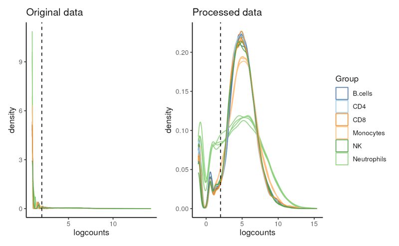 Markers Automated Screening Tool In R Mastr - Best Minimal Images in Mobile