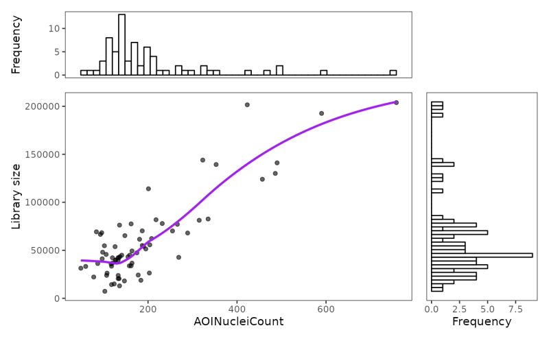 Plot Gene Wise Qc Plot Plotgeneqc Standr - Beautiful HD Dark Backgrounds | Free Download