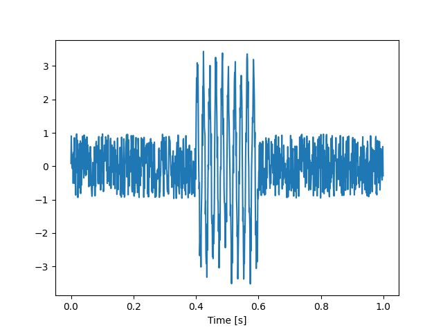 Linearize The Spectral Coherence - Colorful Picture Collection - 4K Quality