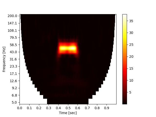 Pdf Spectre A Spectral Coherence Based Classifier Of Actively - Perfect Vintage Pattern - 4K