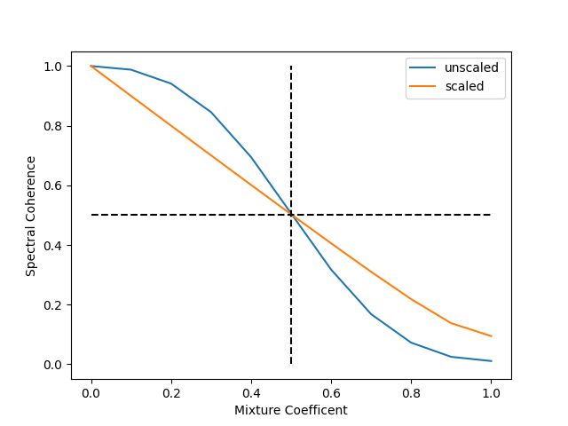 Github Mills Lab Spectre Spectral Coherence Classification Of - 4K Dark Pictures for Desktop