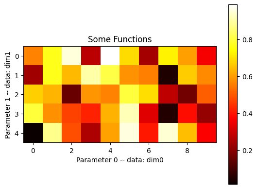 Pyplot Tutorial Matplotlib Visualisierung Mit Python - Dark Textures - High Quality Mobile Collection