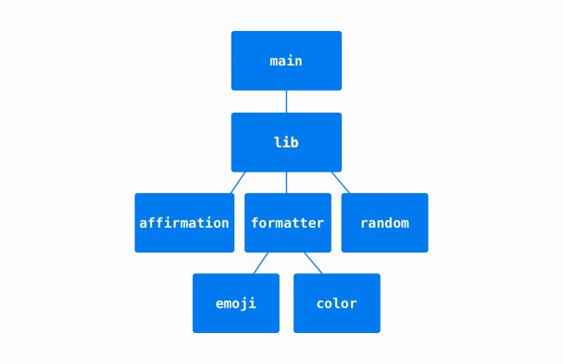 Easily Understand Rust Modules Across Multiple Files With This Guide - Premium Gradient Picture Gallery - Mobile