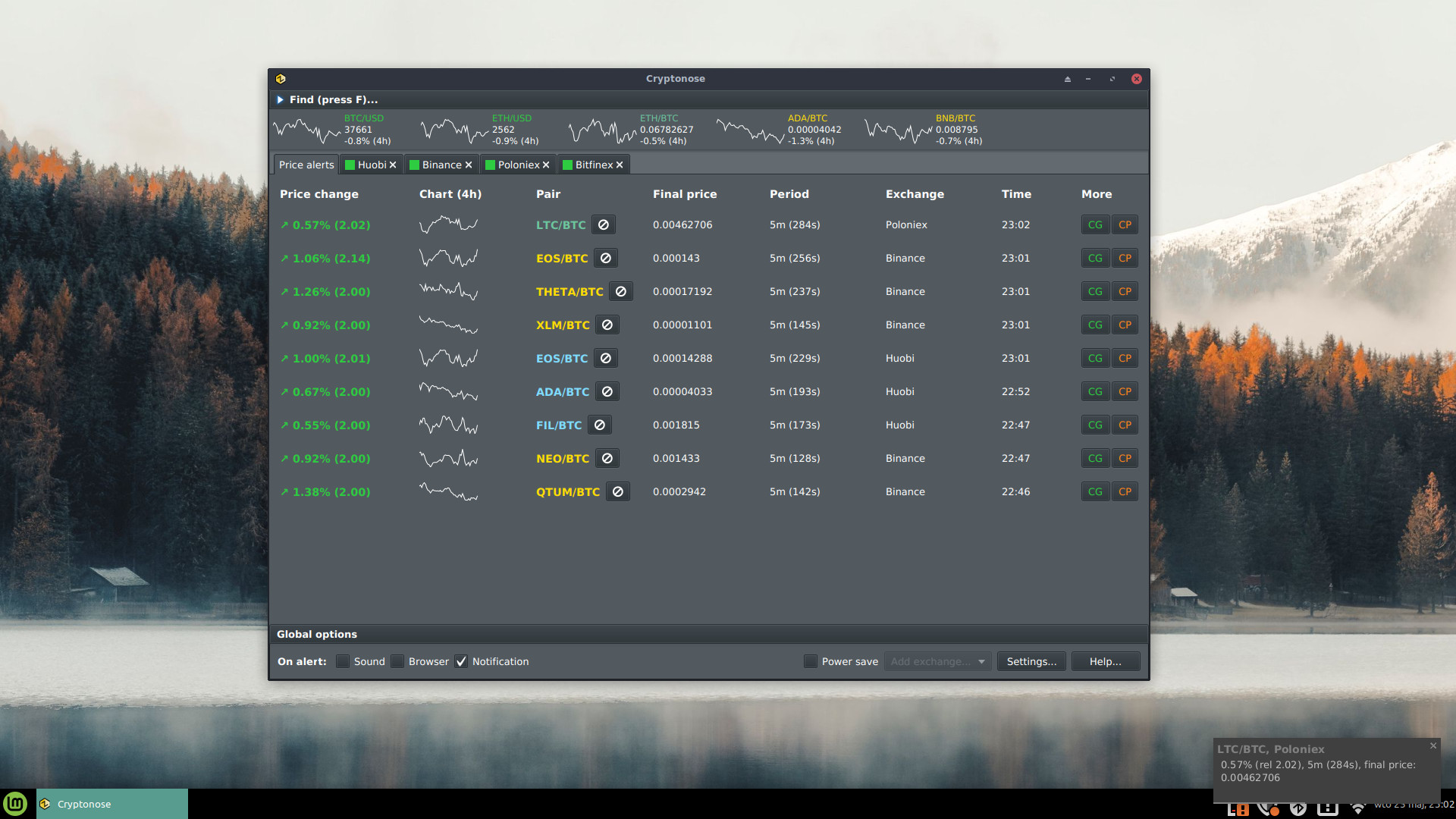 Other coins like ethereum underwent a similar high and low, highlighting the risks associated with investing in crypto but also underlining the . Cryptonose Cryptonose Is A Tool Useful In Cryptocurrency Trading