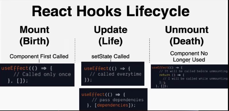 React Js 19 Tutorial In Hindi 30 Use Effect Hook For Life Cycle Methods In React Youtube - Best Minimal Textures in Mobile