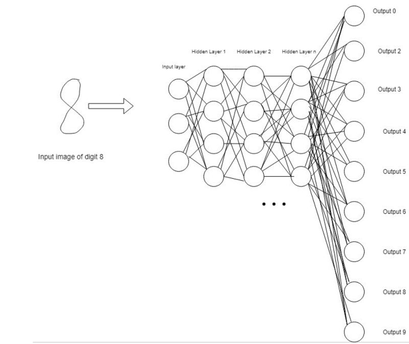 Deep Learning Algorithms A Basic Yet Powerful Introduction Vinod Sharma S Blog - Geometric Photo Collection - HD Quality