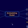 Embeddings Machine Learning Crash Course Google Developers