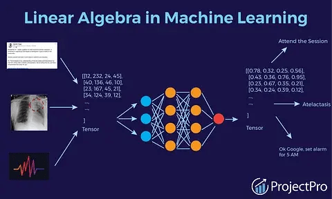 Linear Algebra For Machine Learning Pdf Functional Analysis - High Resolution Geometric Arts for Desktop